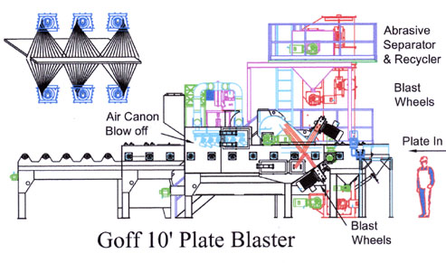 Plate blaster for wind turbines prior to fabrication